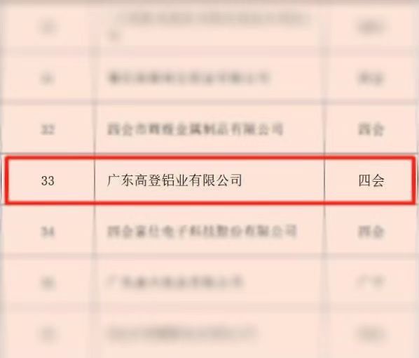 2022年肇慶市制造業(yè)企業(yè)50強(qiáng)